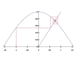 Plot of cosine fixed point iteration